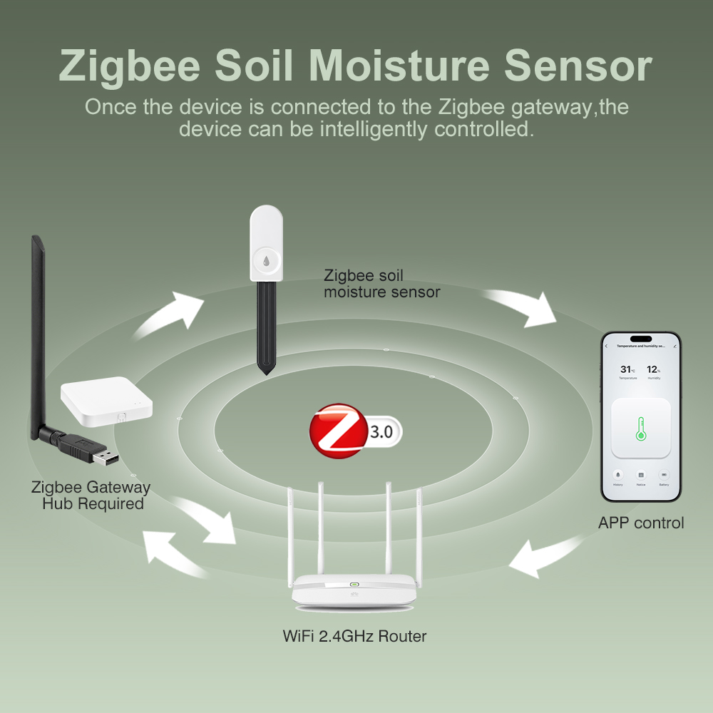 5pcs ZigBee 3.0 Soil Moisture  - Plant Monitor 评论和价格