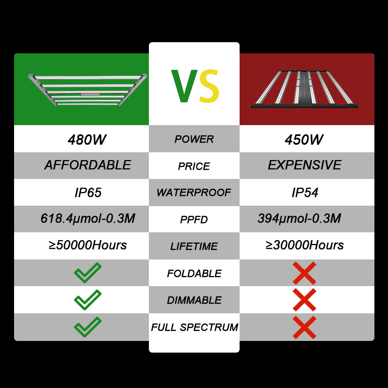 High Power Commercial LED Grow - Plant Grow Light Full Spectrum 评论和价格